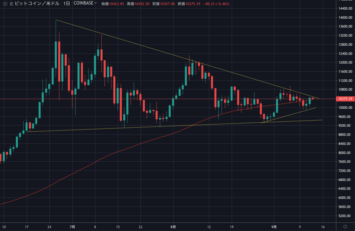 BTCUSD1D.png BTCUSD1D