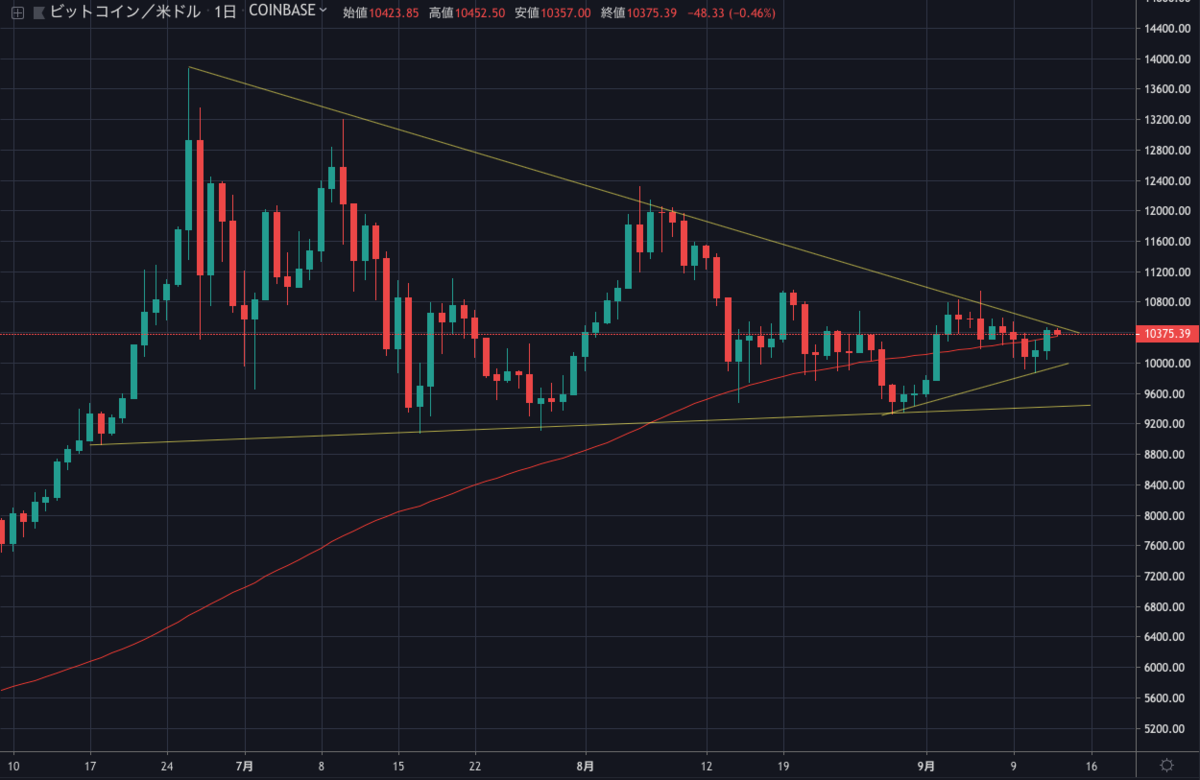 BTCUSD1D