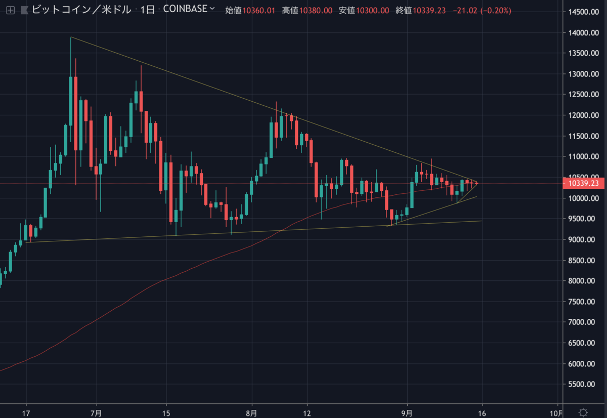 BTCUSD.png BTCUSD