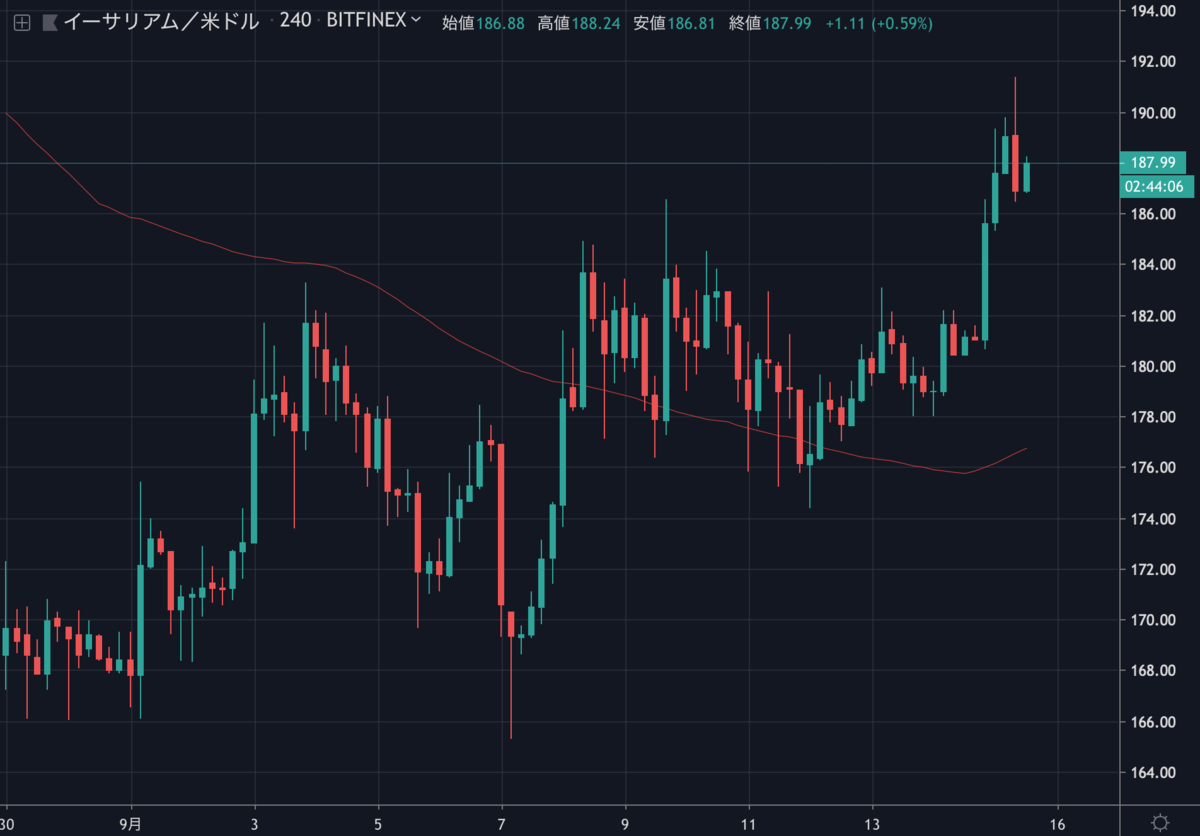 ETHUSD.png ETHUSD