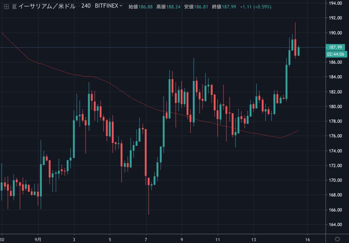 ETHUSD