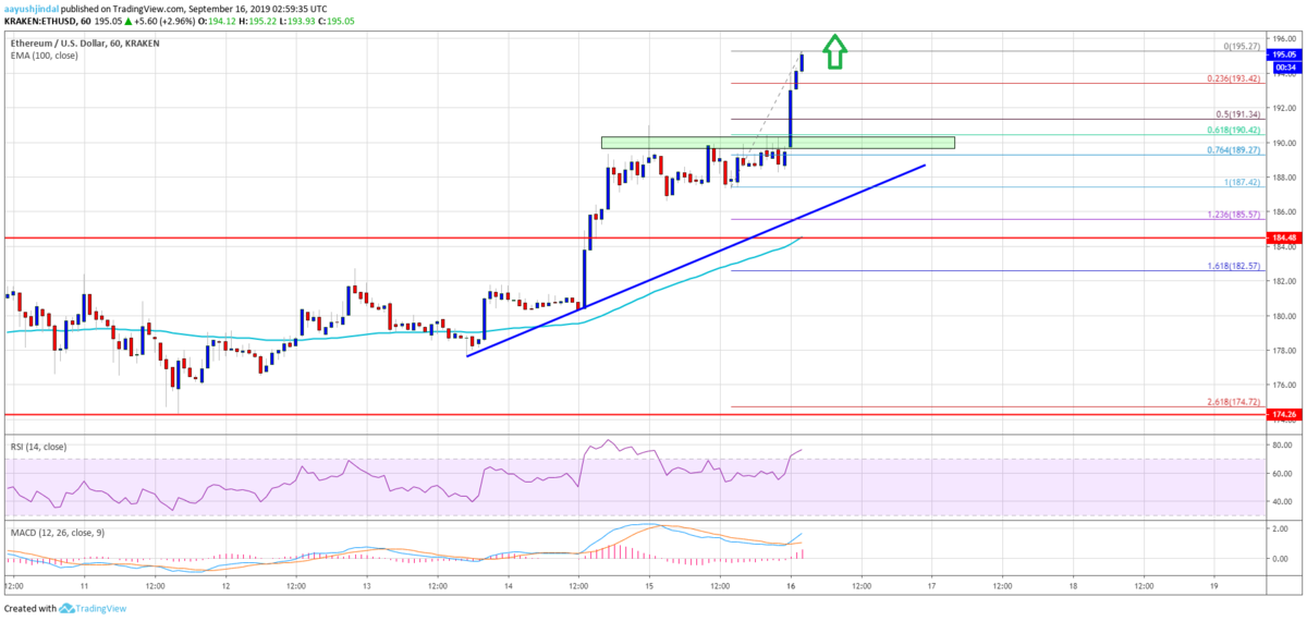 ETHUSD