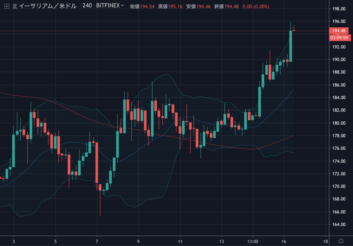 chart.png Chart