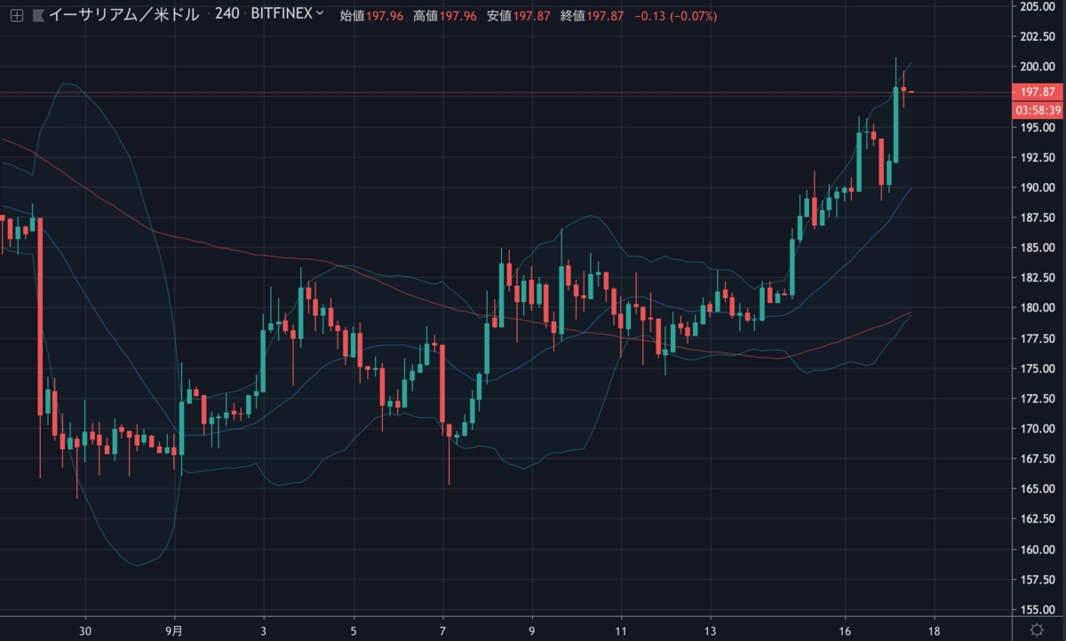 ETHUSD.png ETHUSD