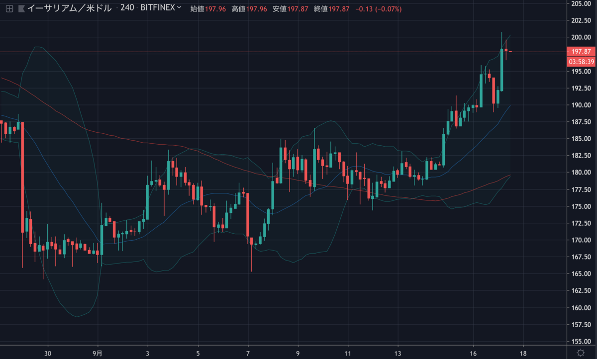 ETHUSD