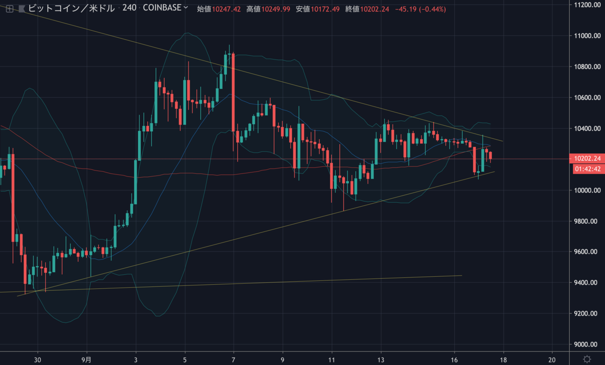 BTCUSD