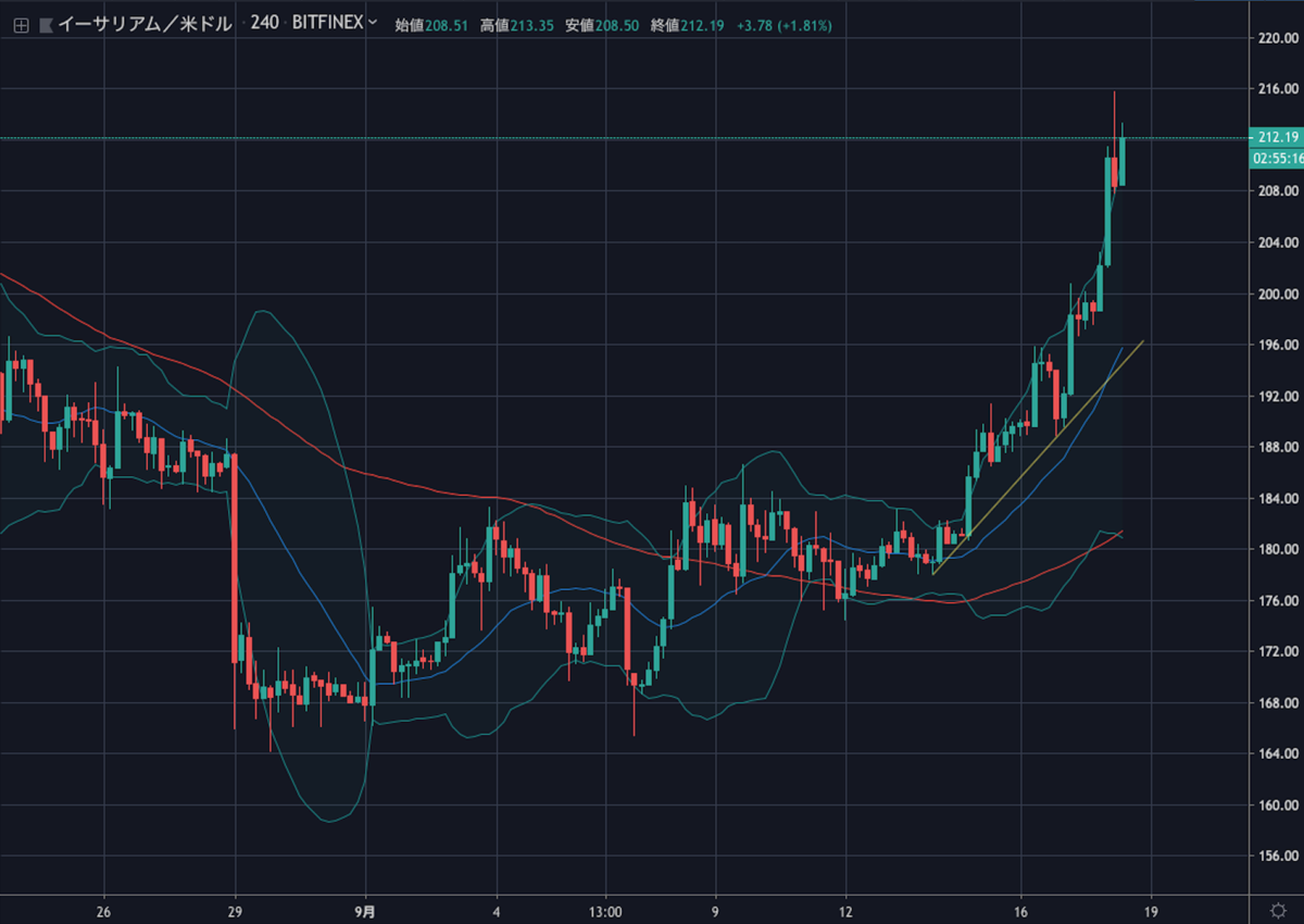 ETHUSD.png ETHUSD