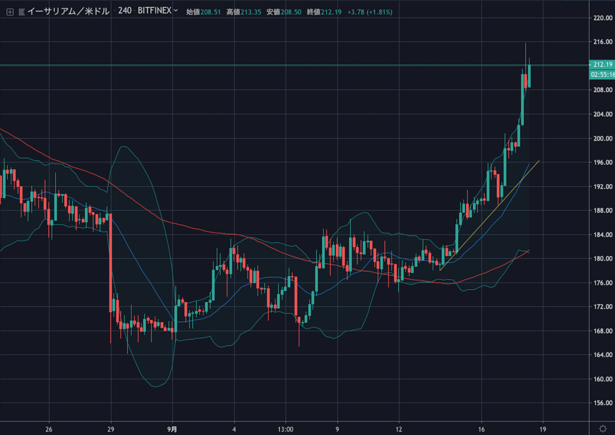 ETHUSD