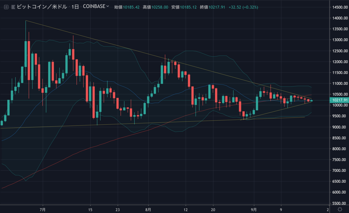 BTCUSD.png BTCUSD