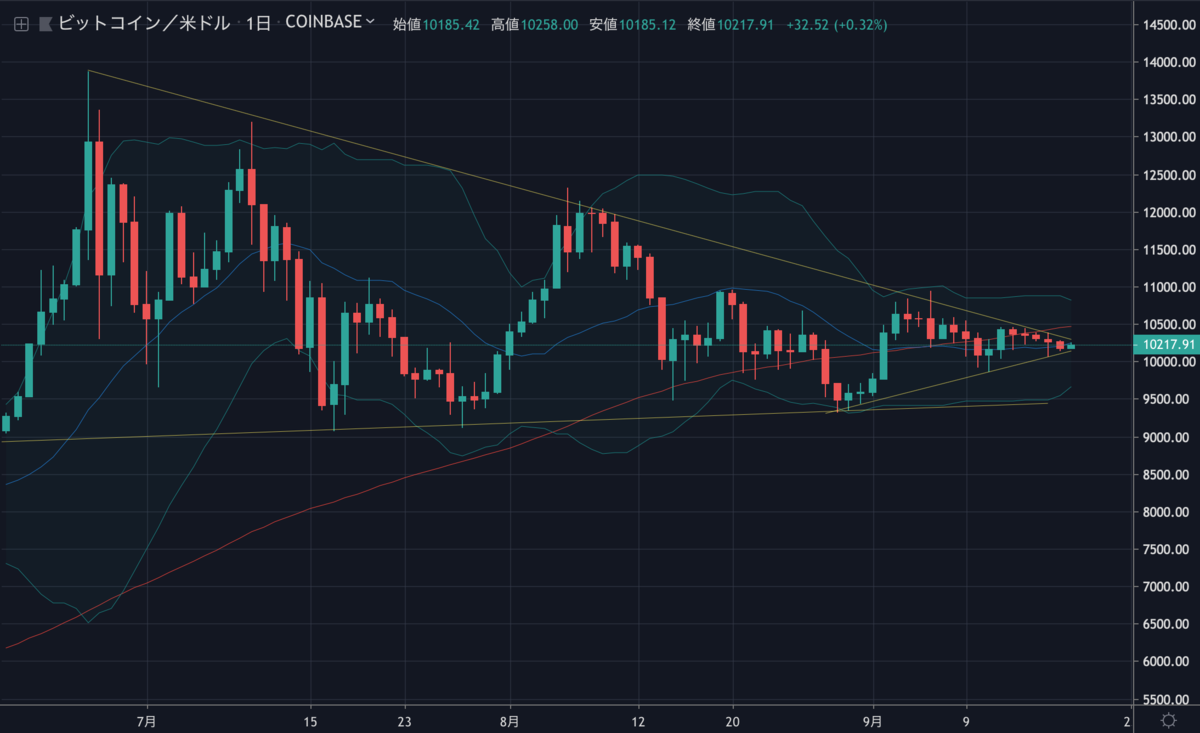 BTCUSD