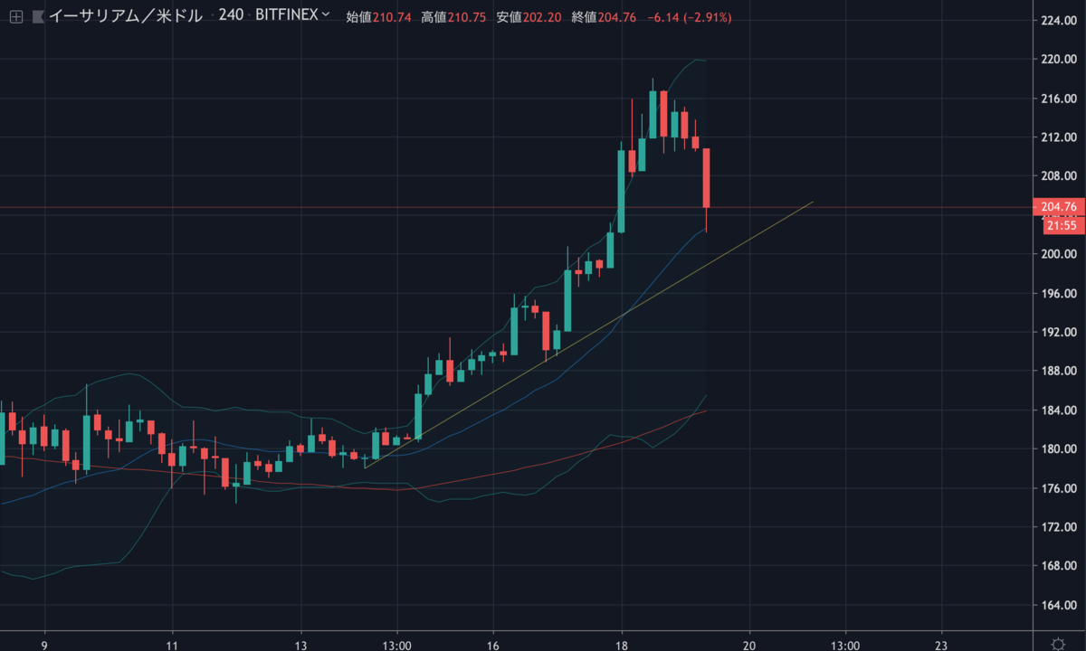 ETHUSD.png ETHUSD