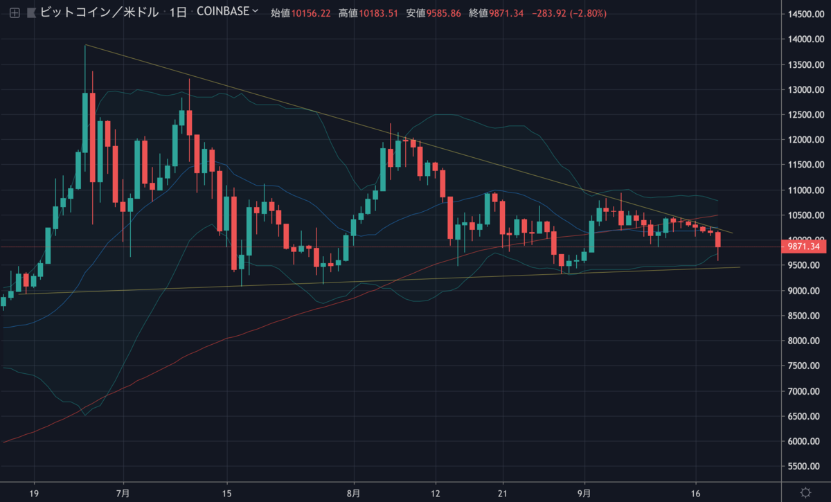 BTCUSD.png BTCUSD