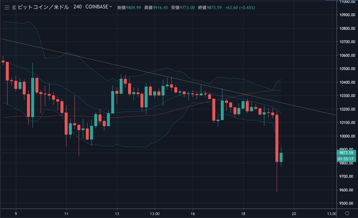 BTCUSD4H.png BTCUSD4H