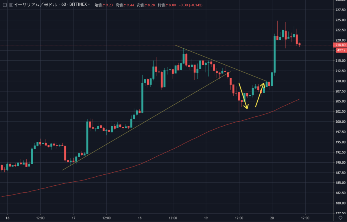 ETHUSD.png ETHUSD