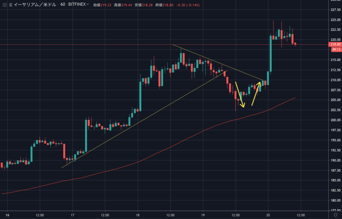 ETHUSD