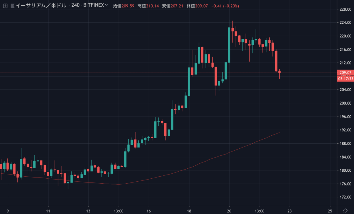ETHUSD.png ETHUSD