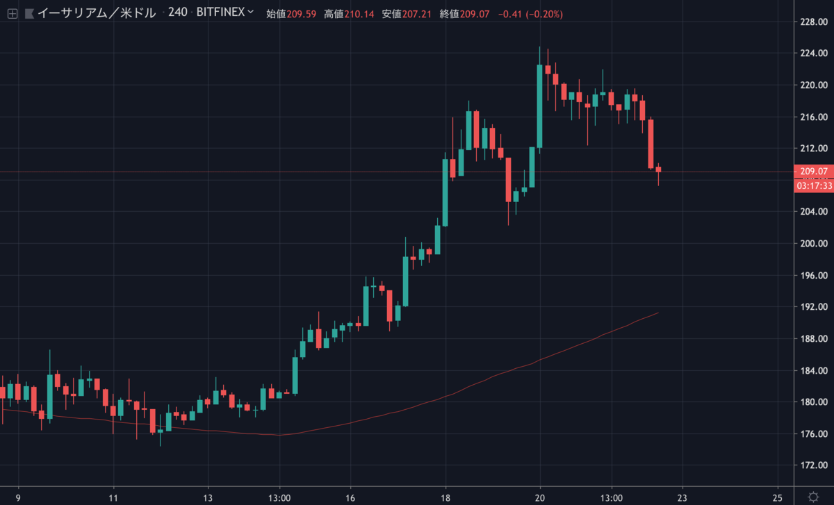 ETHUSD