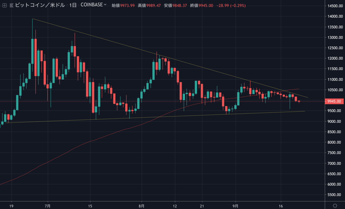 BTCUSD.png BTCUSD