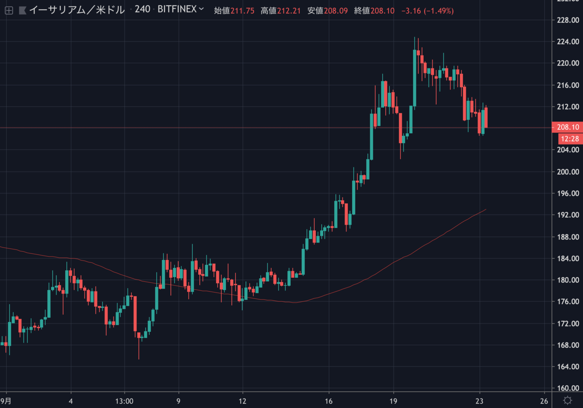 ETHUSD