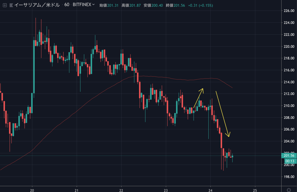 ETHUSD.png ETHUSD