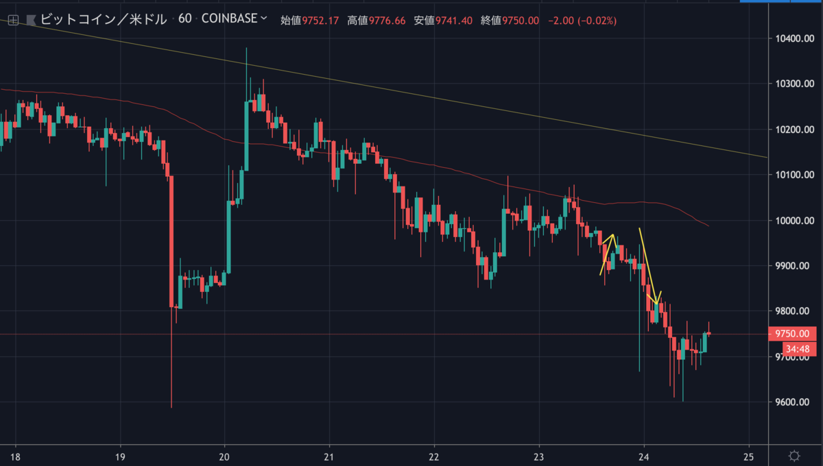 BTCUSD.png BTCUSD