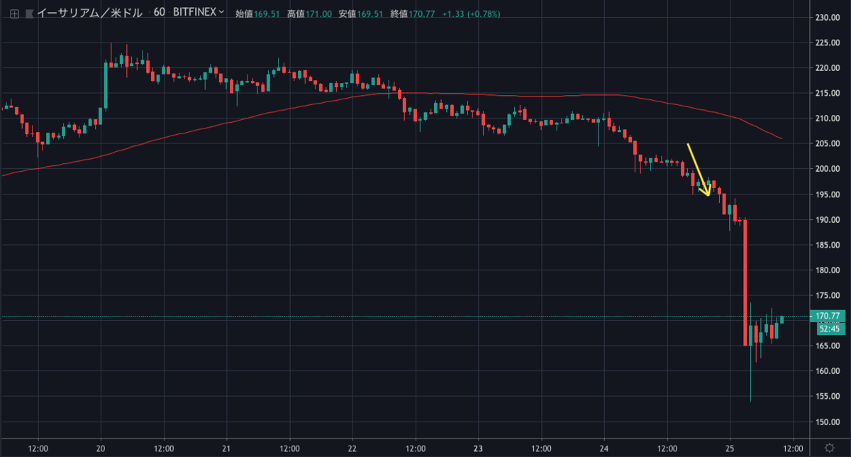 ETHUSD1H.png ETHUSD1H