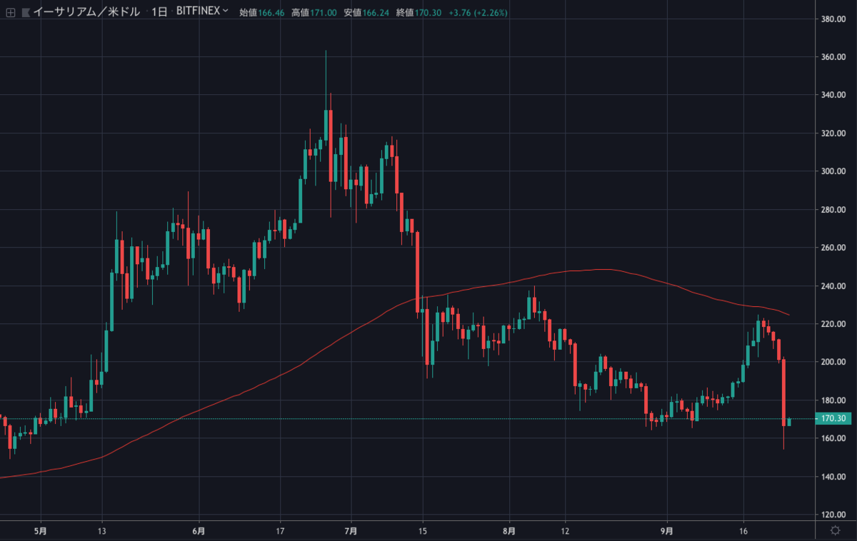 ETHUSD.png ETHUSD