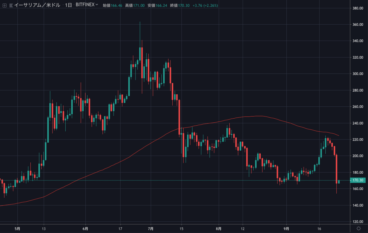 ETHUSD