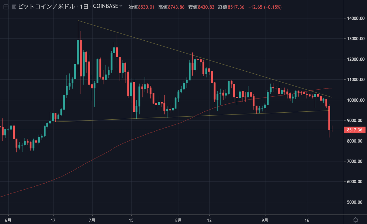 BTCUSD.png BTCUSD