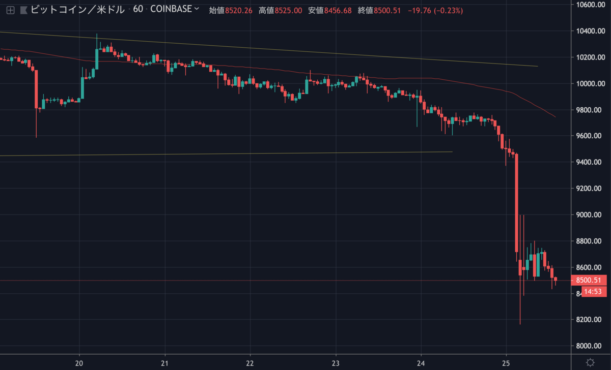BTCUSD1H.png BTCUSD1H