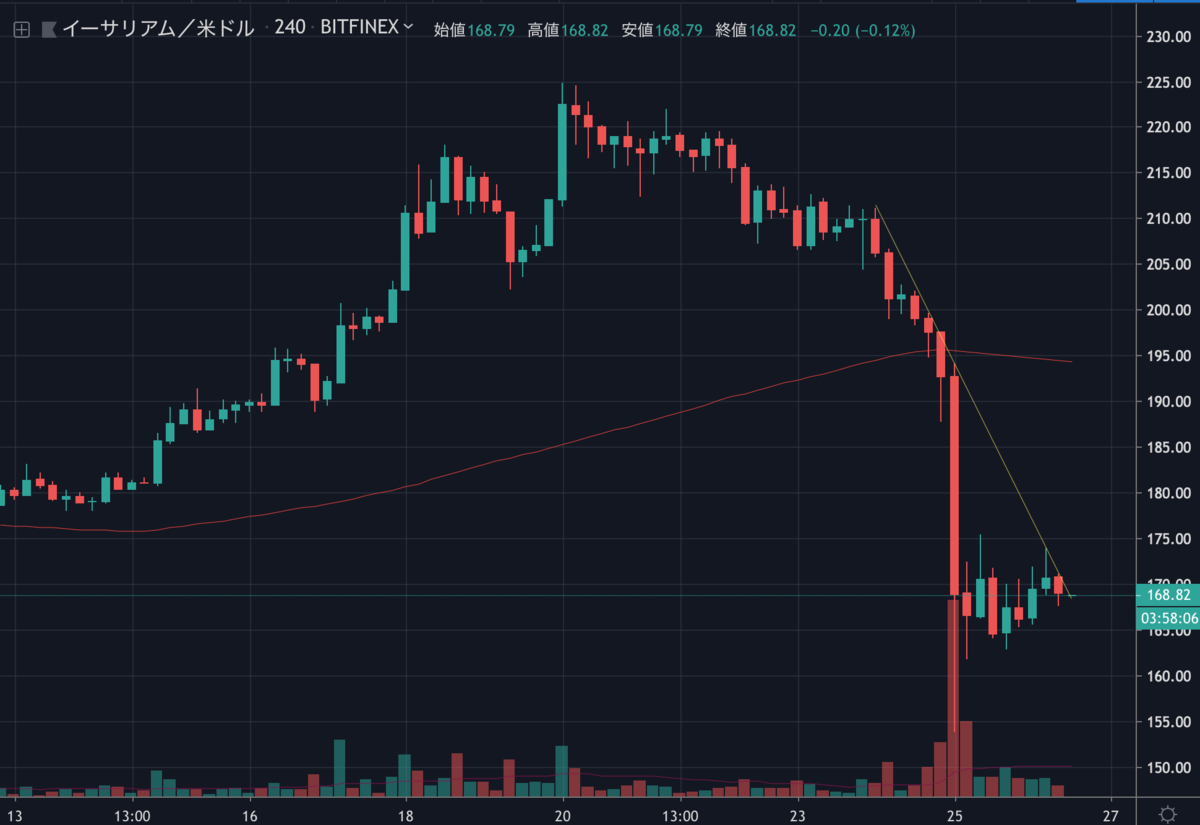 ETHUSD.png ETHUSD