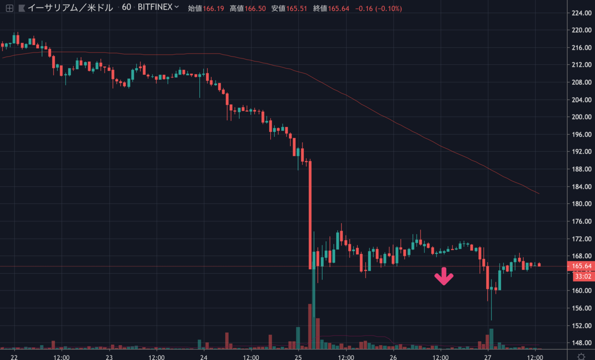 ETHUSD