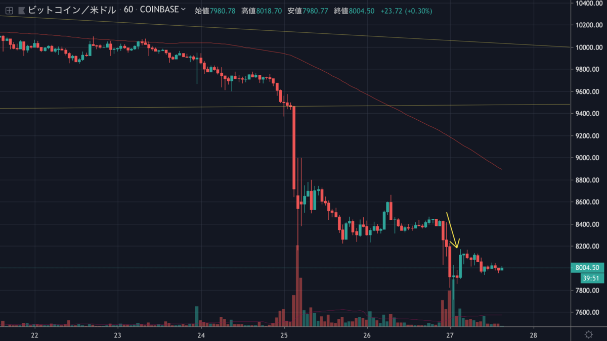 BTCUSD.png BTCUSD