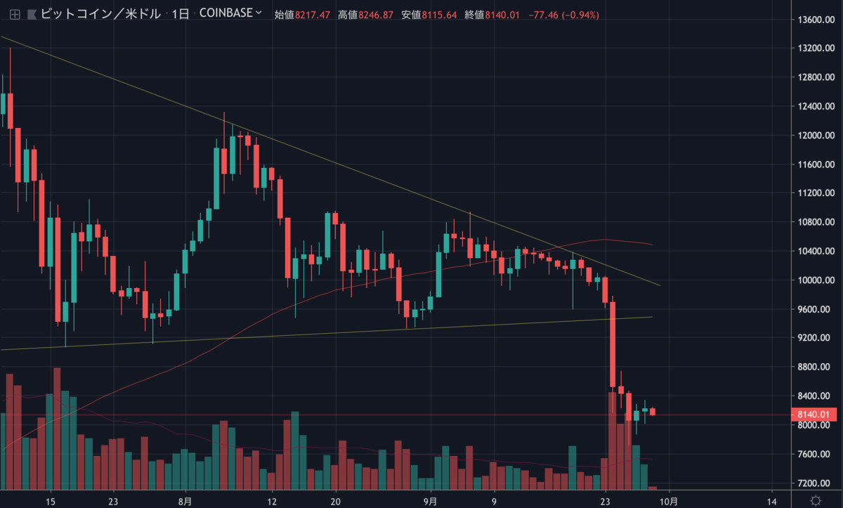 BTCUSD.png BTCUSD