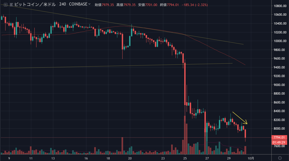 BTCUSD.png BTCUSD