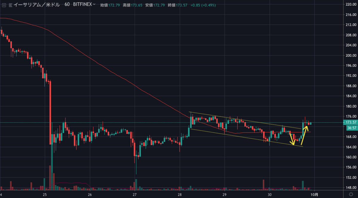 ETHUSD.png ETHUSD