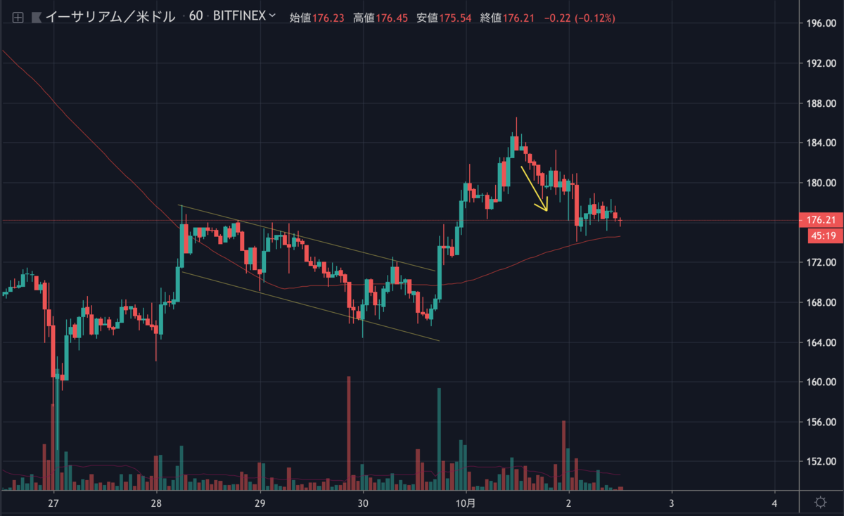ETHUSD.png ETHUSD