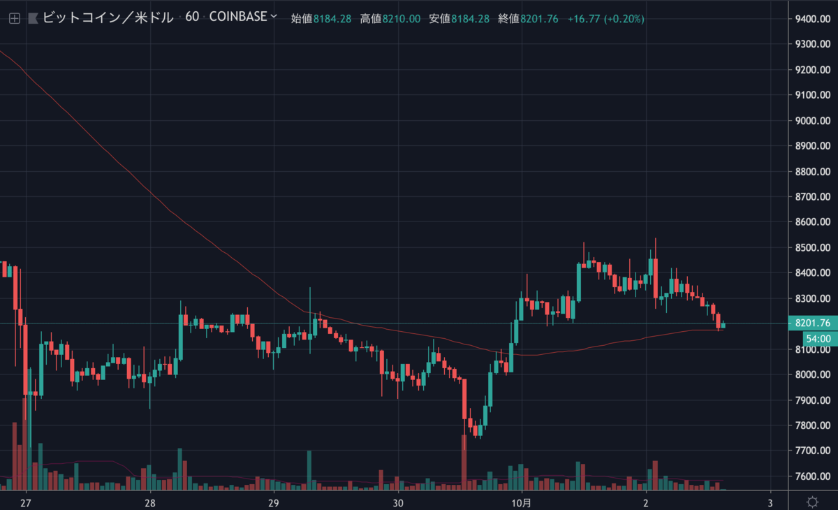 BTCUSD