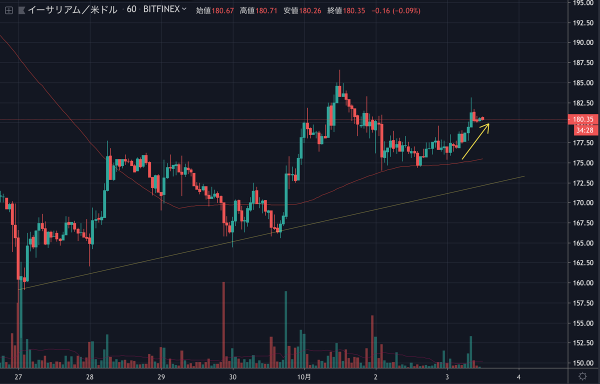 ETHUSD.png ETHUSD