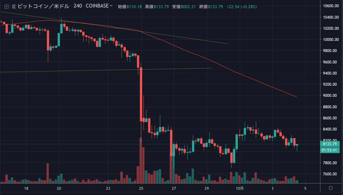 BTCUSD4H.png BTCUSD4H
