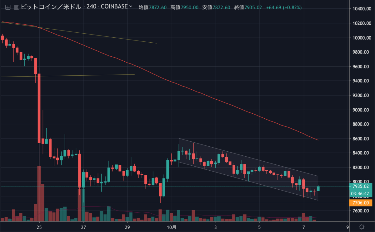 BTCUSD.png BTCUSD