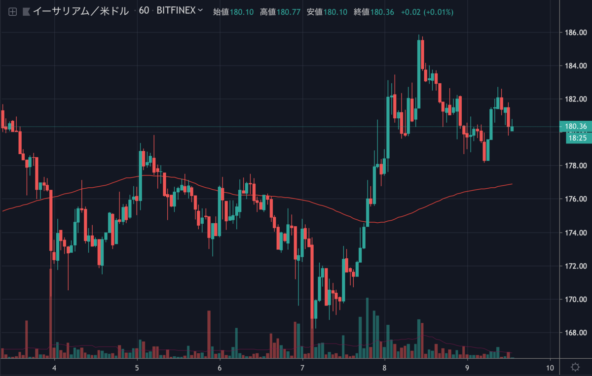 ETHUSD.png ETHUSD