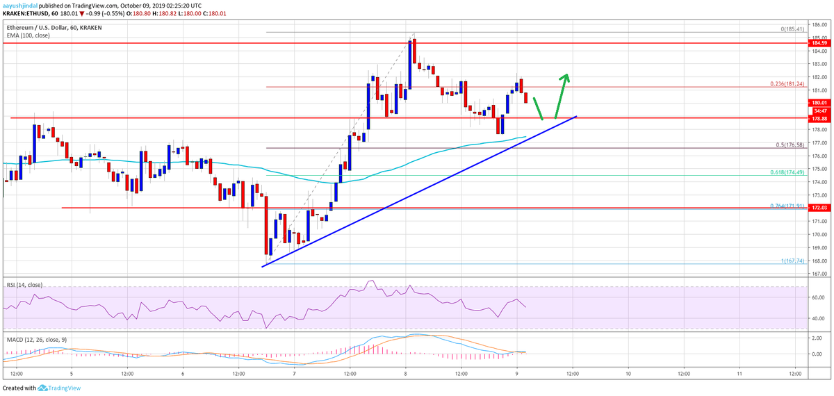 ETH chart