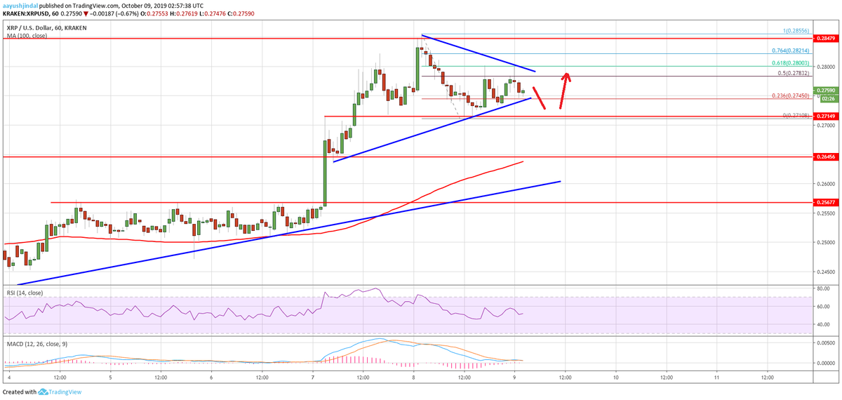 XRP chart