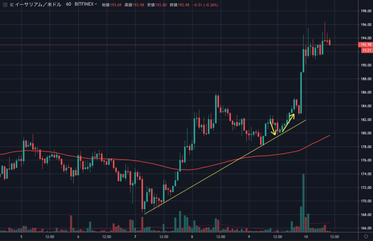 ETHUSD.png ETHUSD