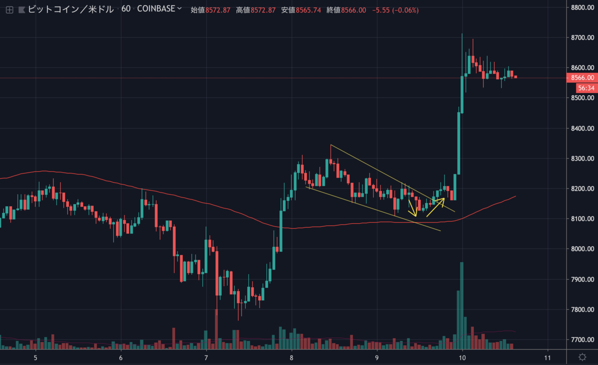 BTCUSD.png BTCUSD