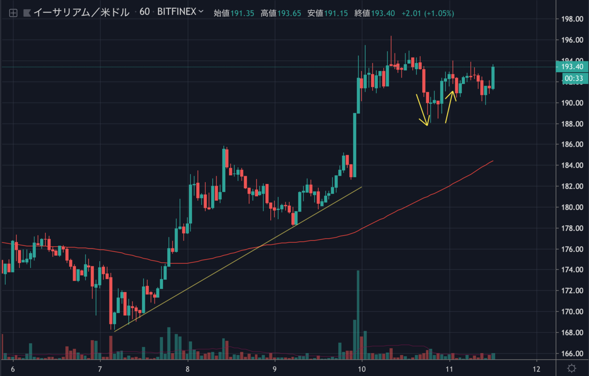 ETHUSD.png ETHUSD