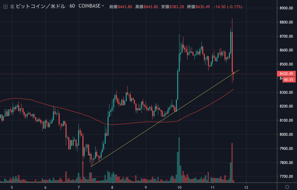 BTCUSD.png BTCUSD