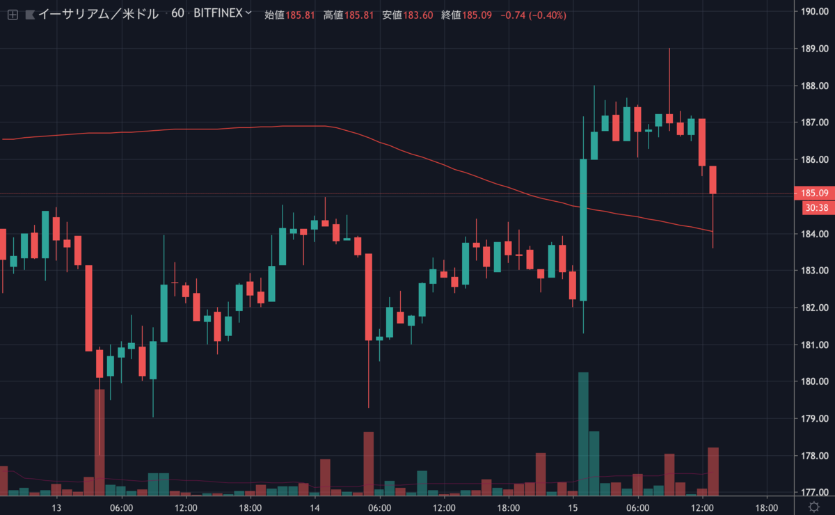 ETHUSD.png ETHUSD