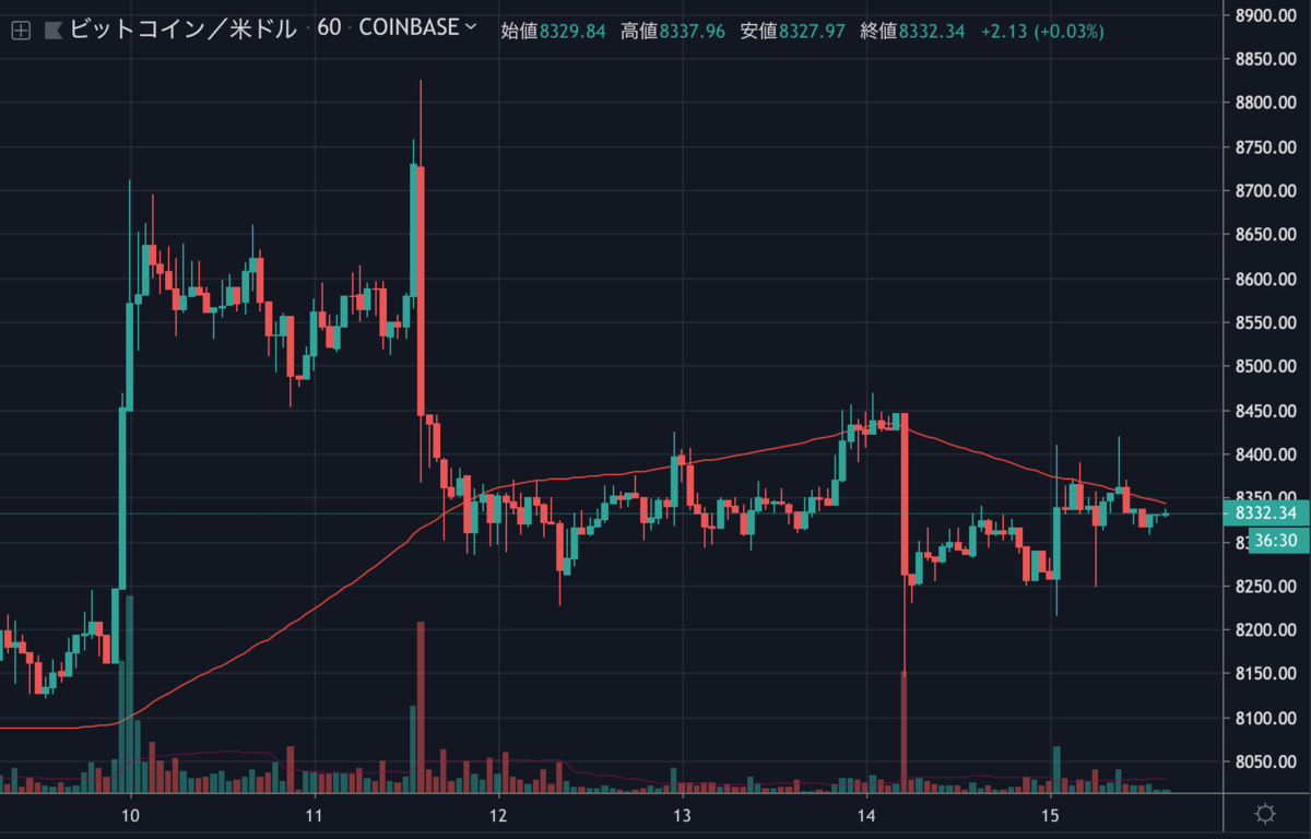 BTCUSD.png BTCUSD